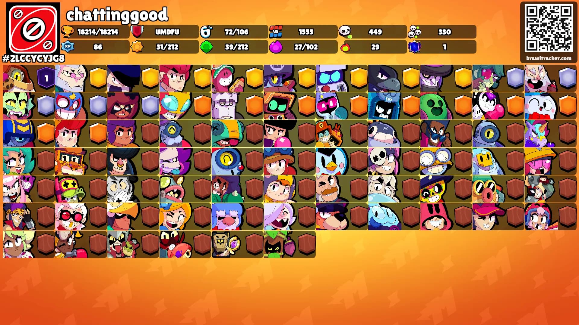 chattinggood's Ranks