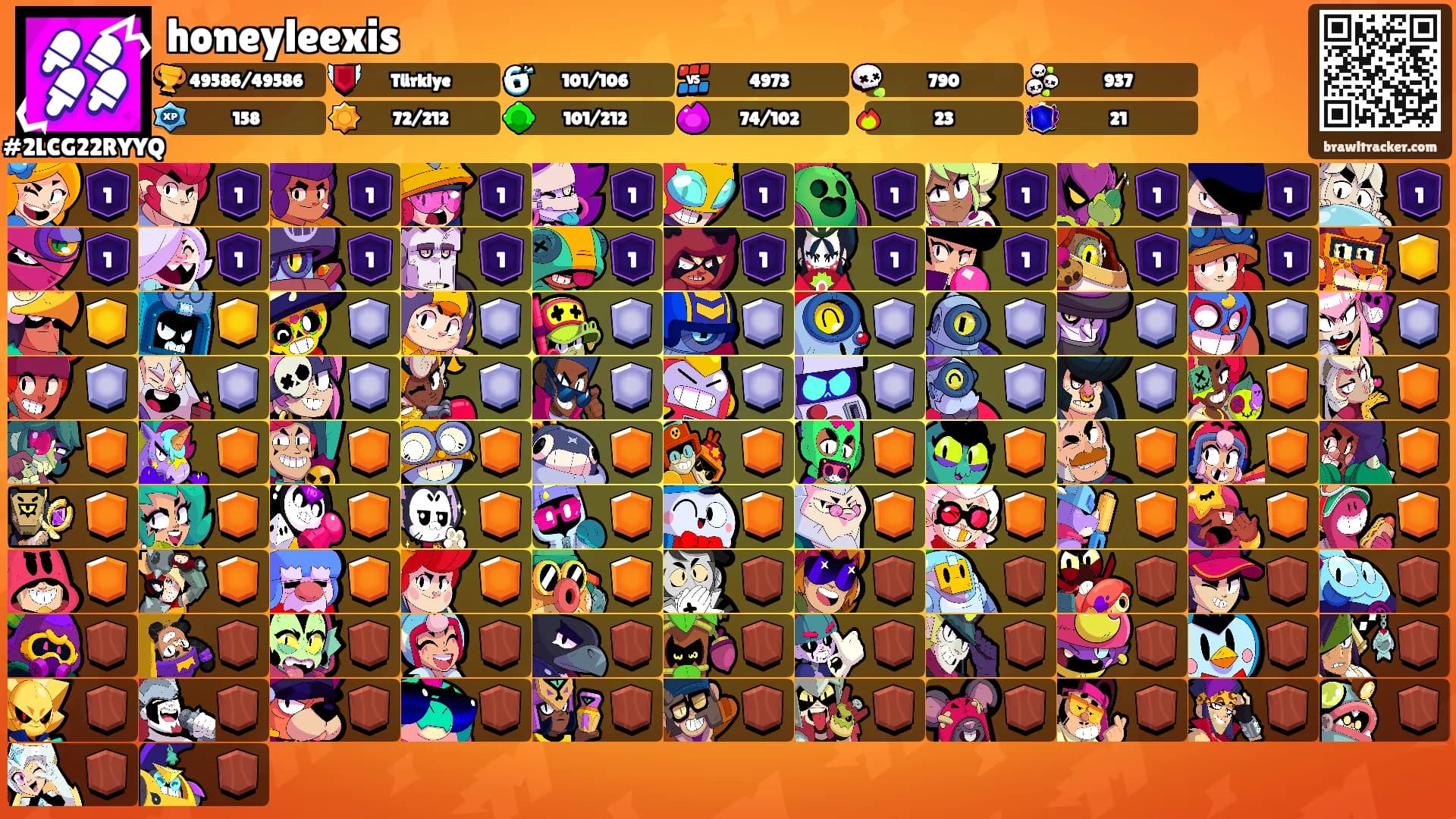 honeyleexis's Ranks