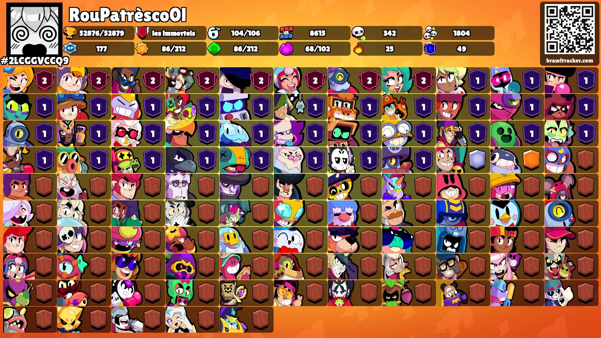 RouPatrèsco0l's Ranks