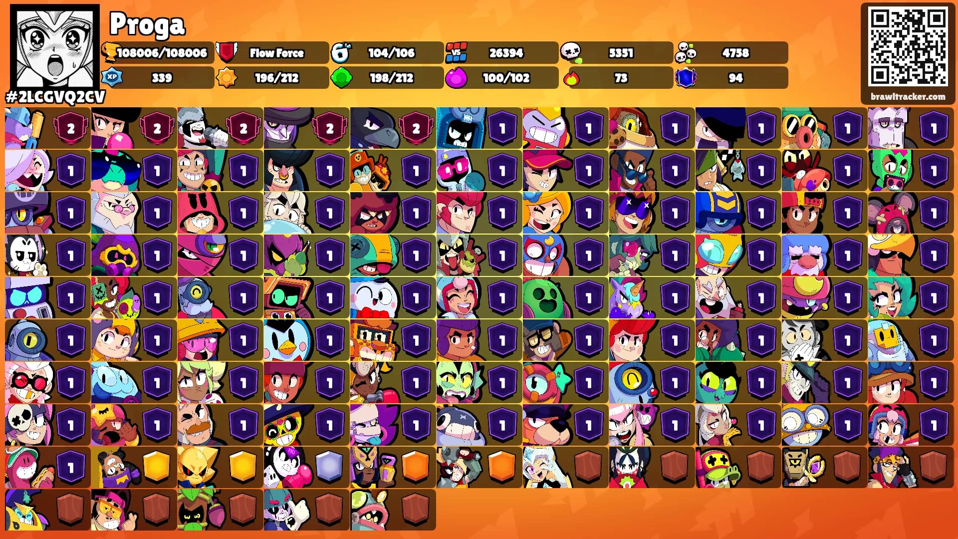 Proga's Ranks