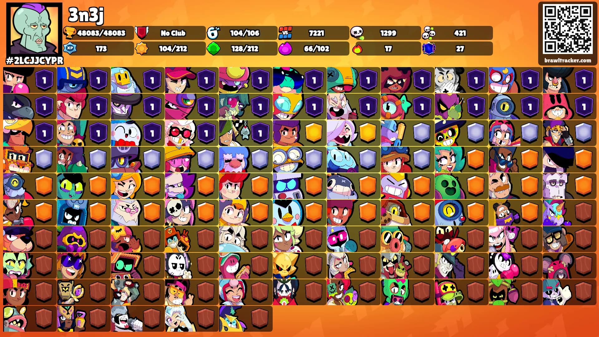 3n3j's Ranks