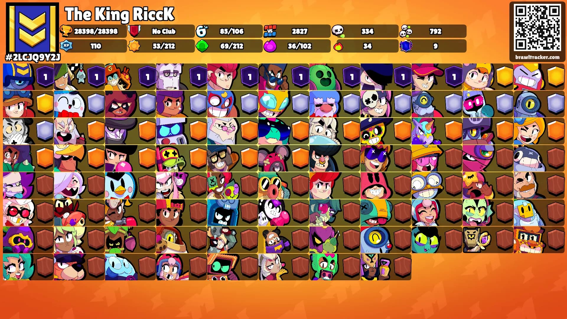 The King RiccK's Ranks
