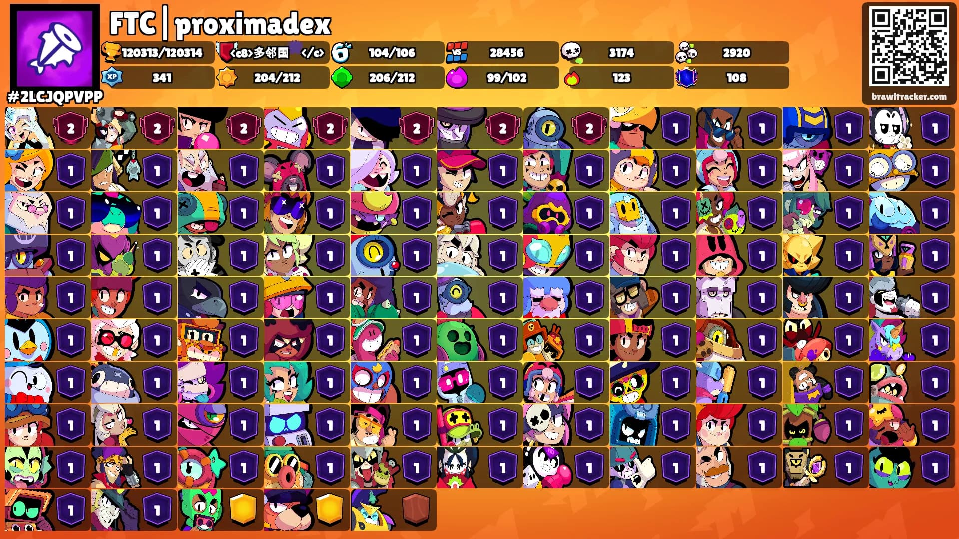 FTC|proximadex's Ranks