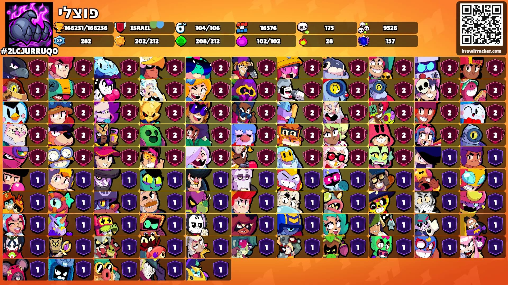 פוצלי's Ranks