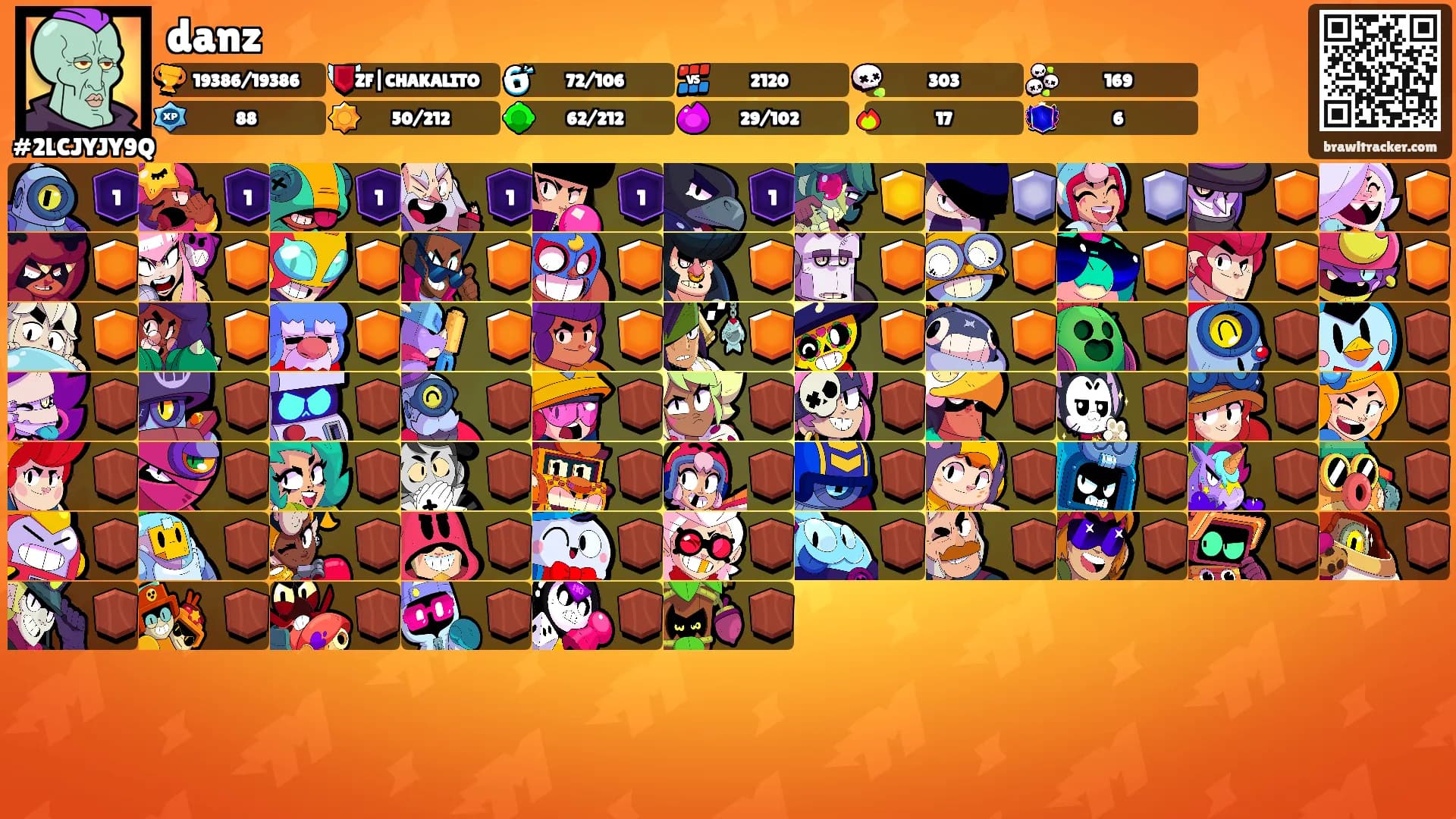 danz's Ranks