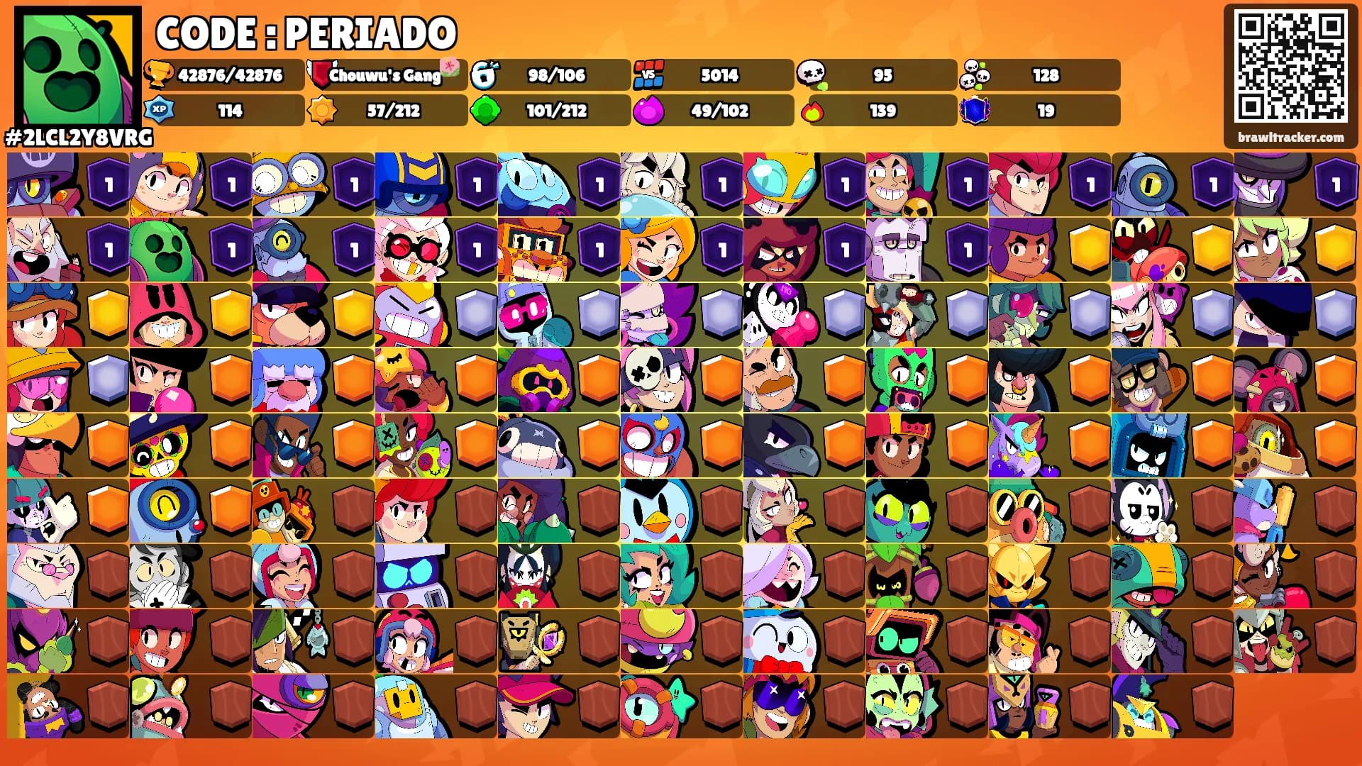 CODE : PERIADO's Ranks