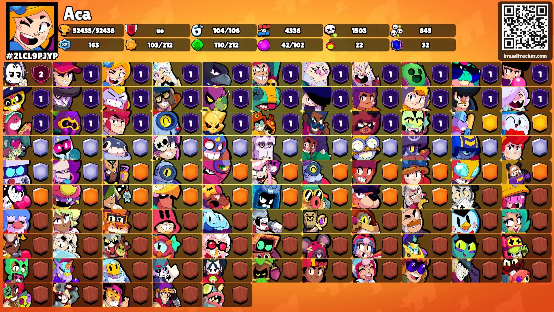Aca's Ranks