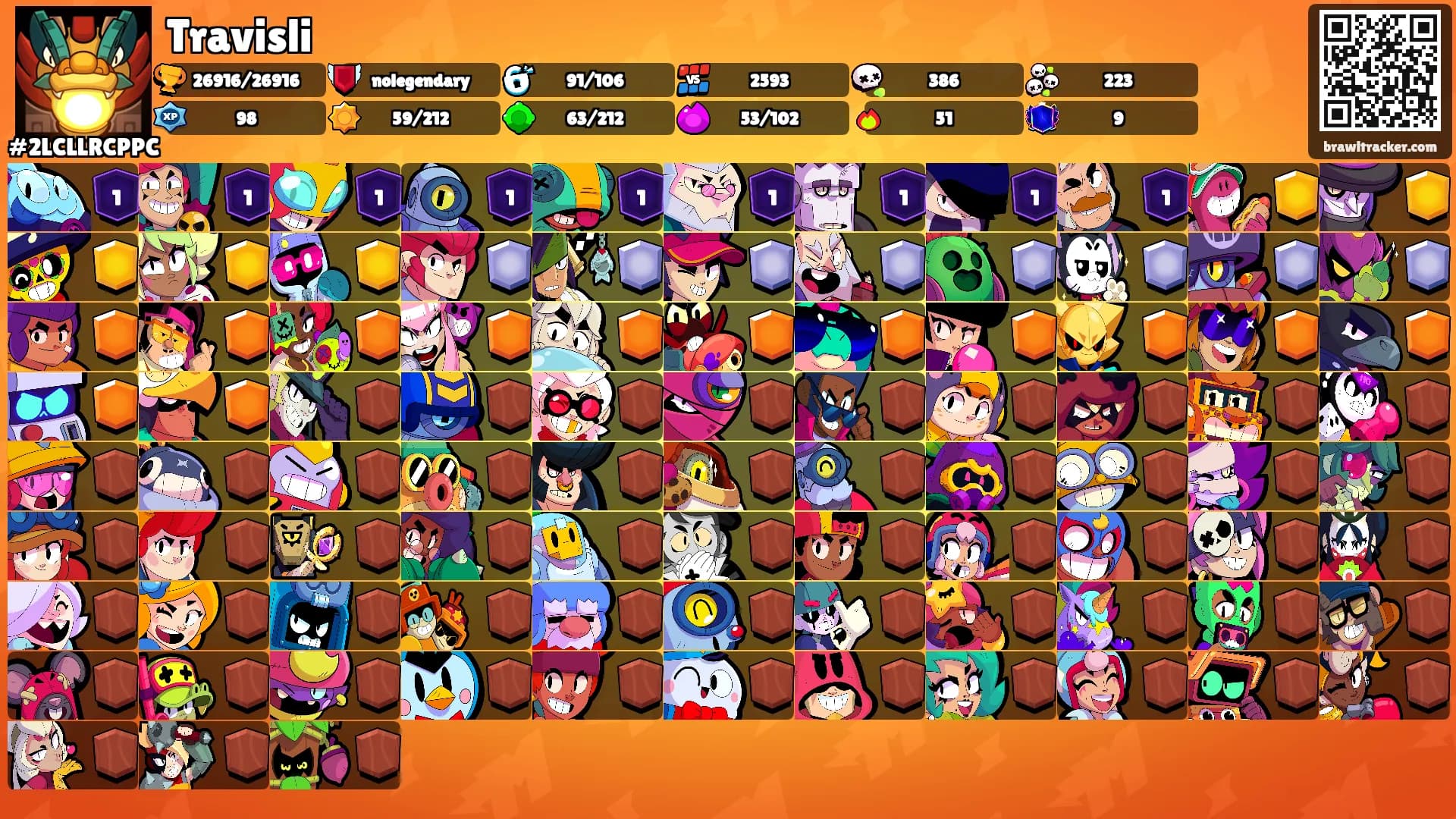 Travisli's Ranks