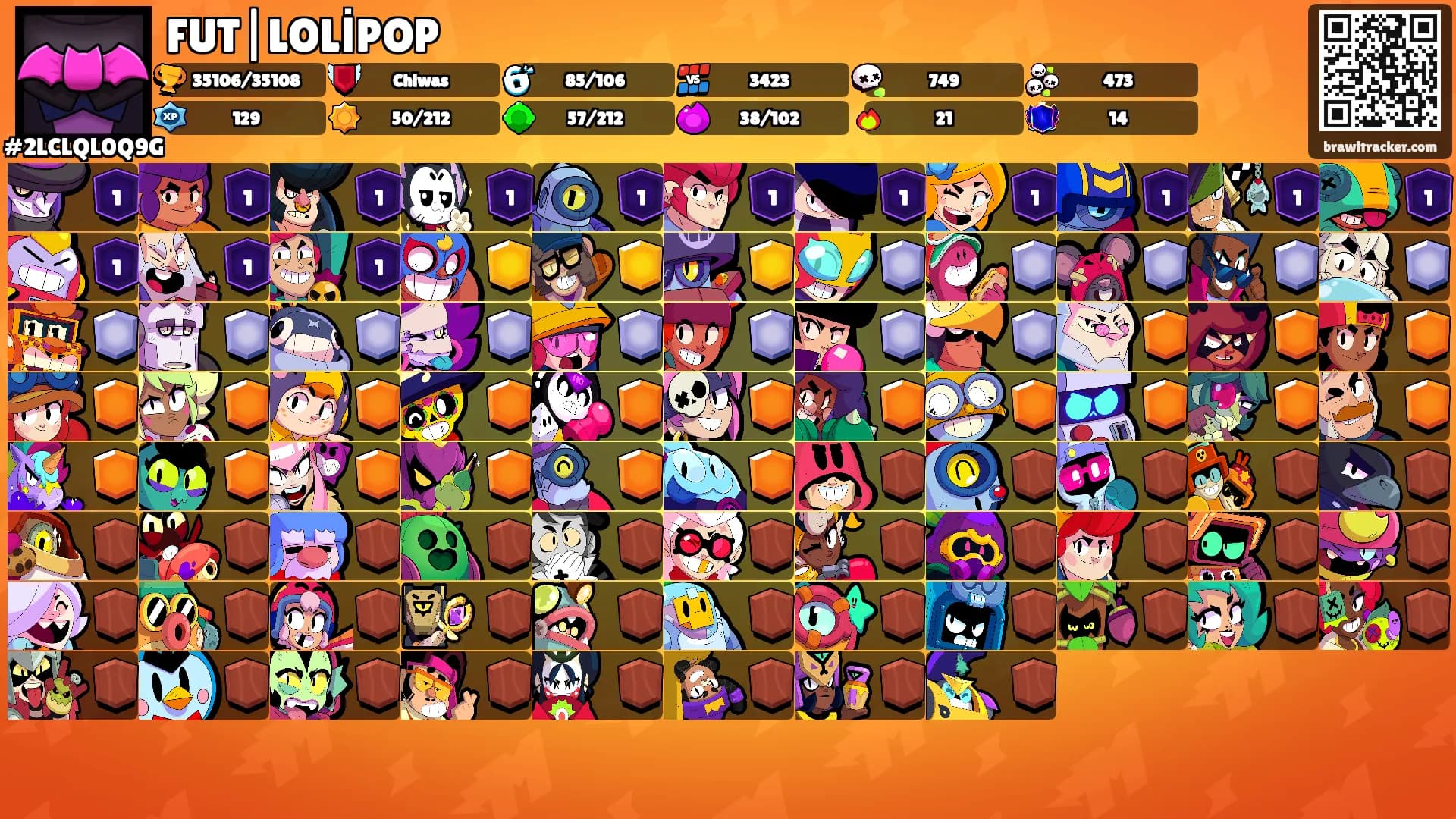FUT|LOLİPOP's Ranks