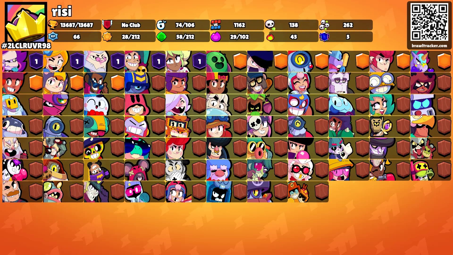 risi's Ranks