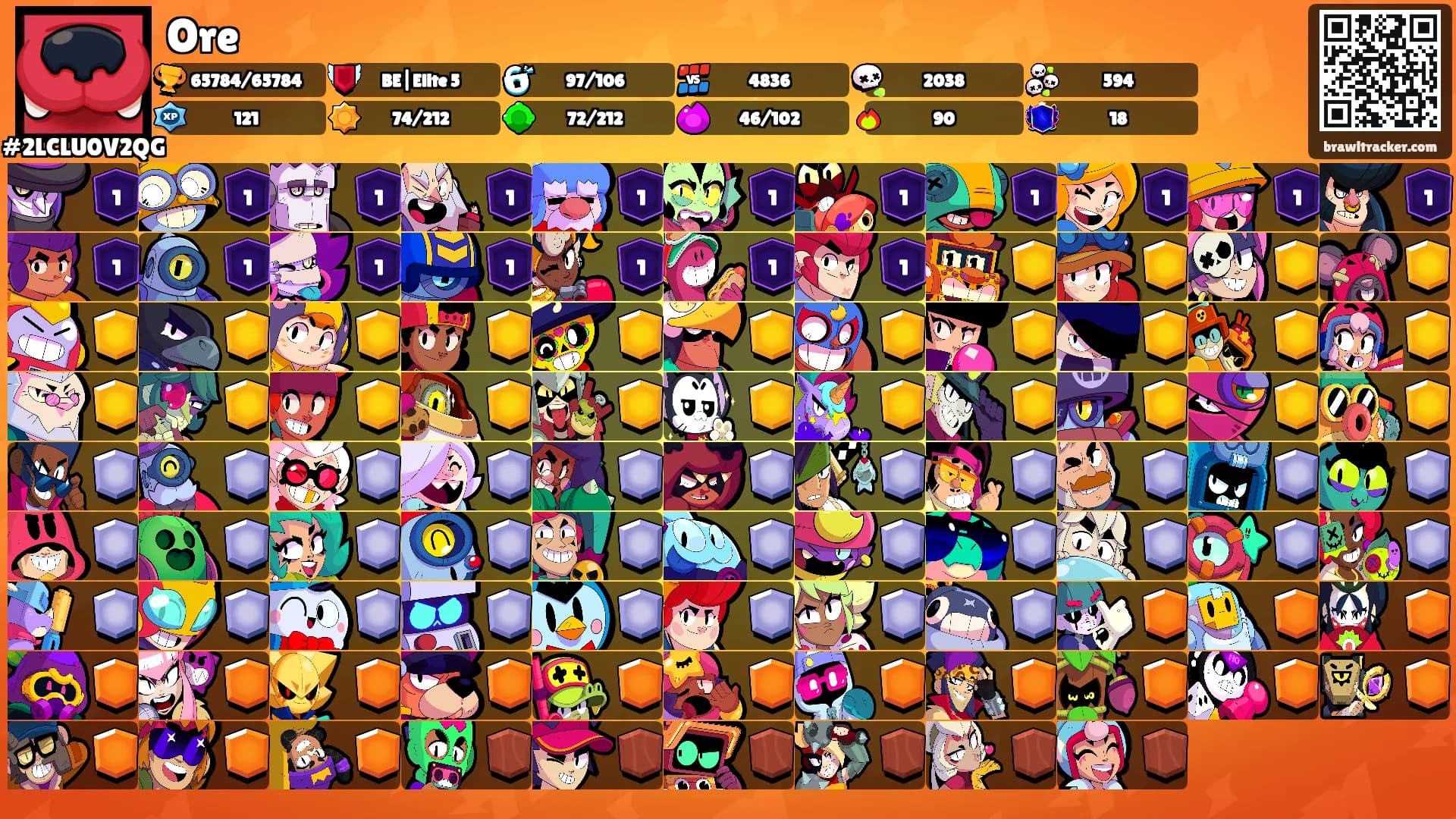 Ore's Ranks