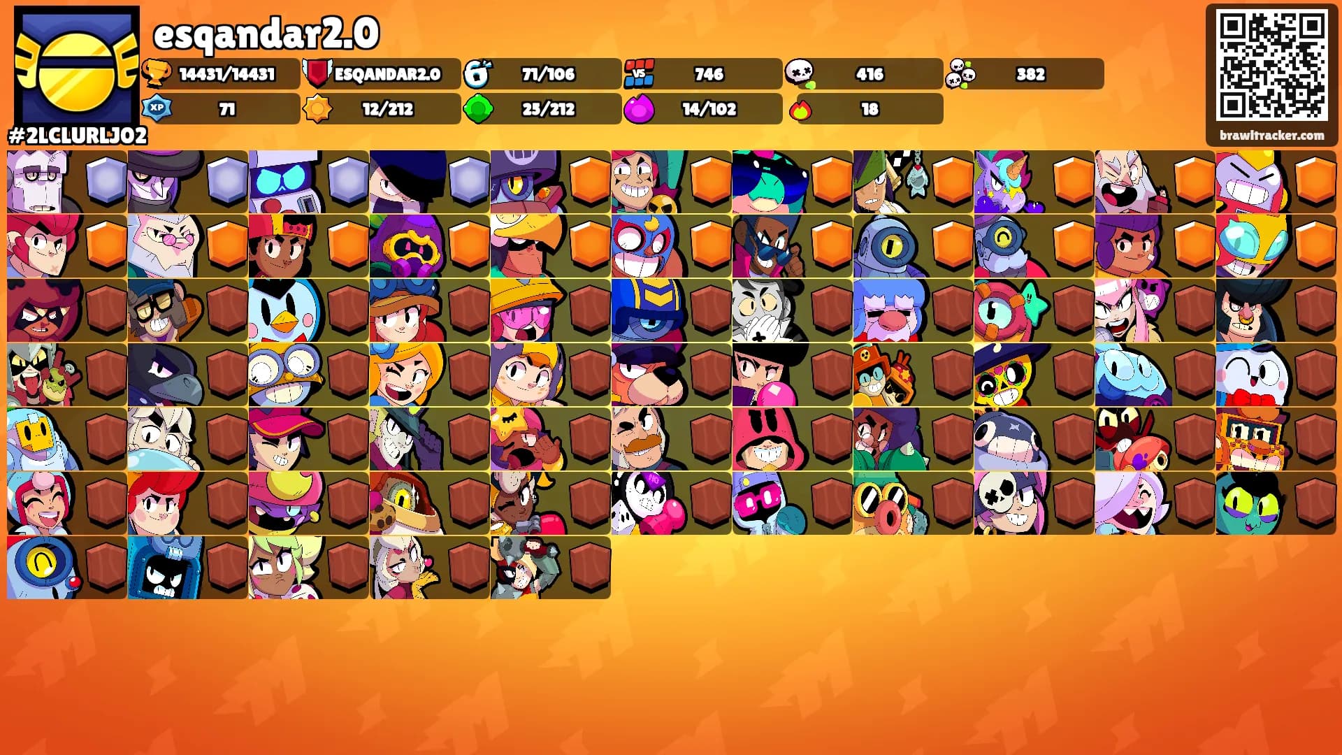 esqandar2.0's Ranks