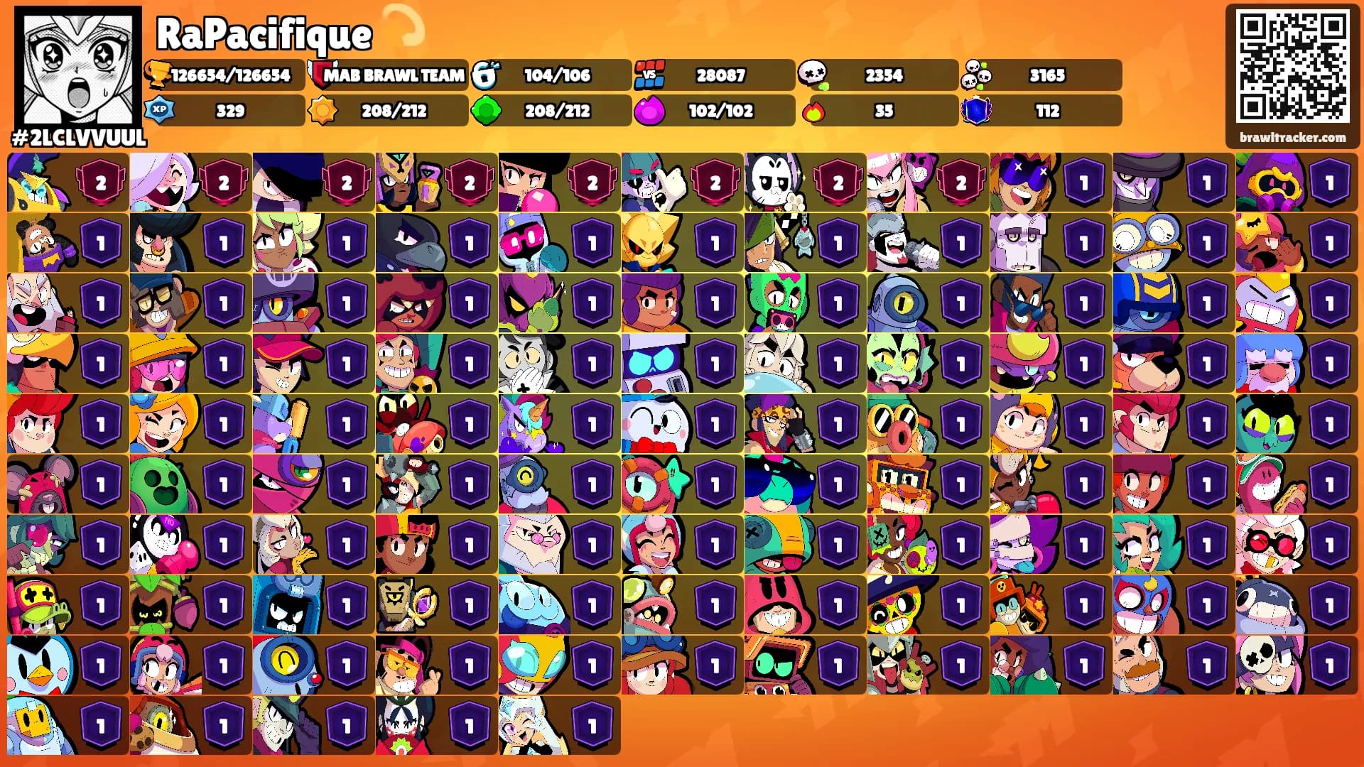 RaPacifique 💫's Ranks