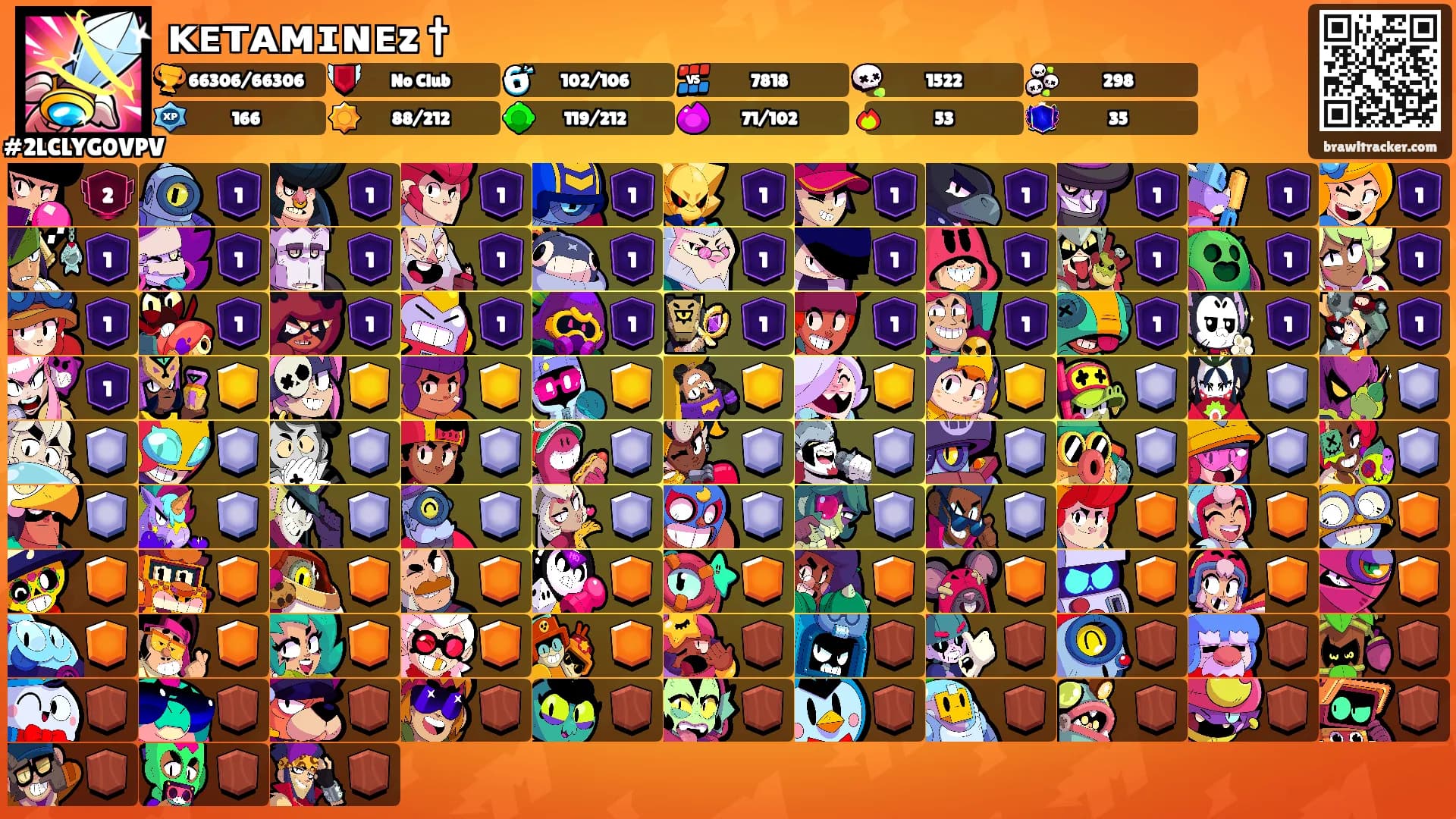 ᴋᴇᴛᴀᴍɪɴᴇz †'s Ranks
