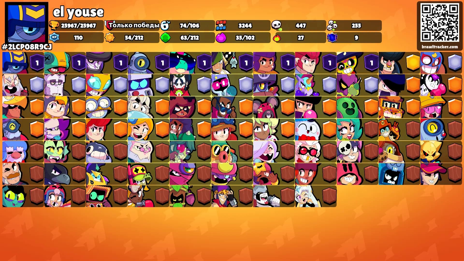 el youse's Ranks