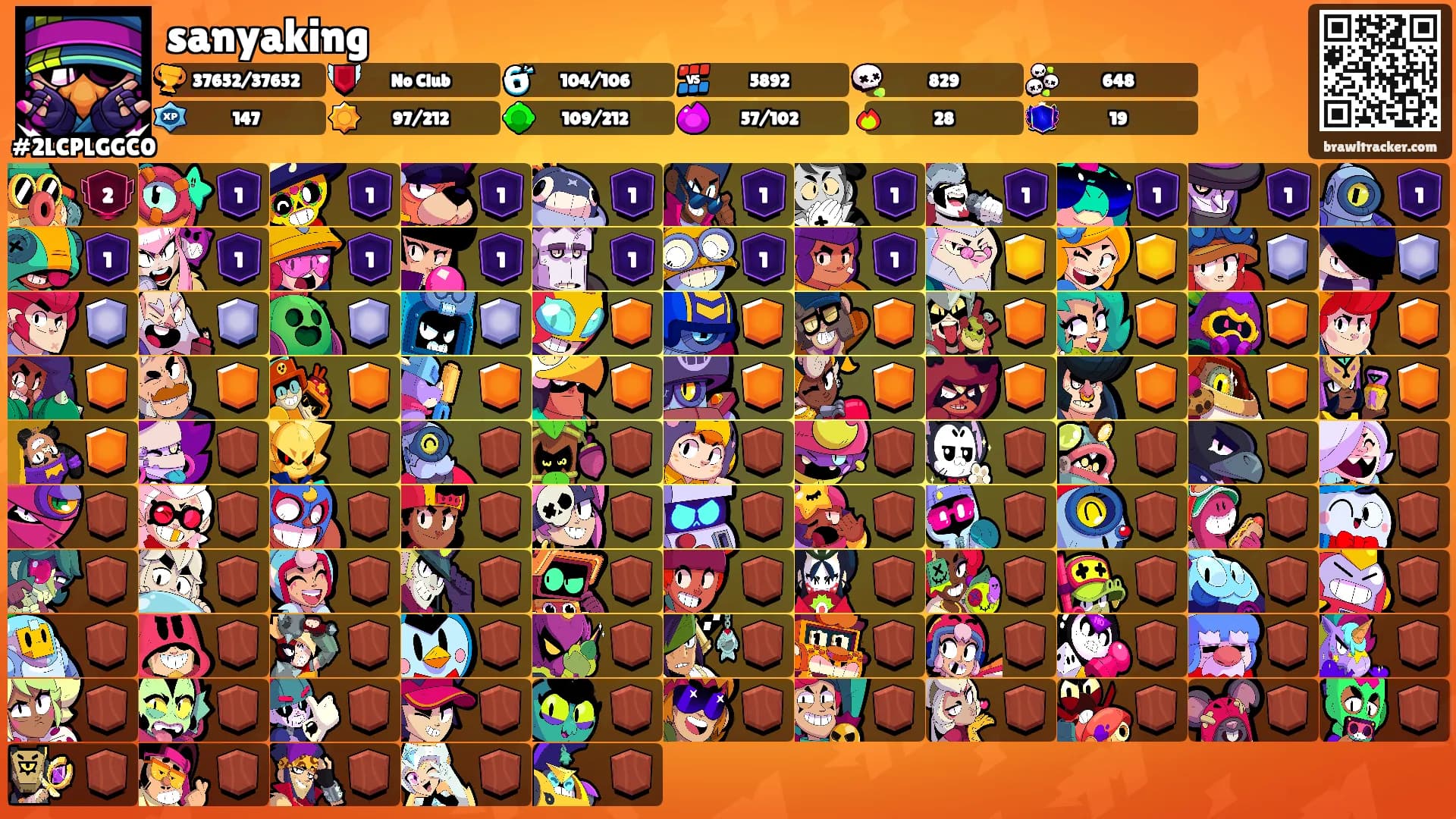 sanyaking's Ranks