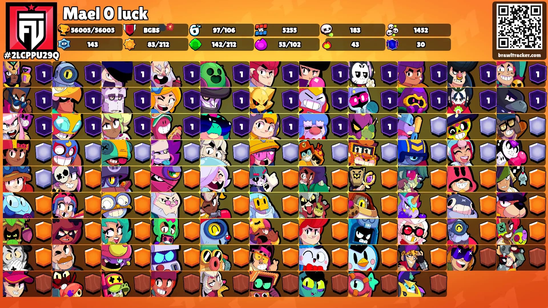 Mael 0 luck's Ranks