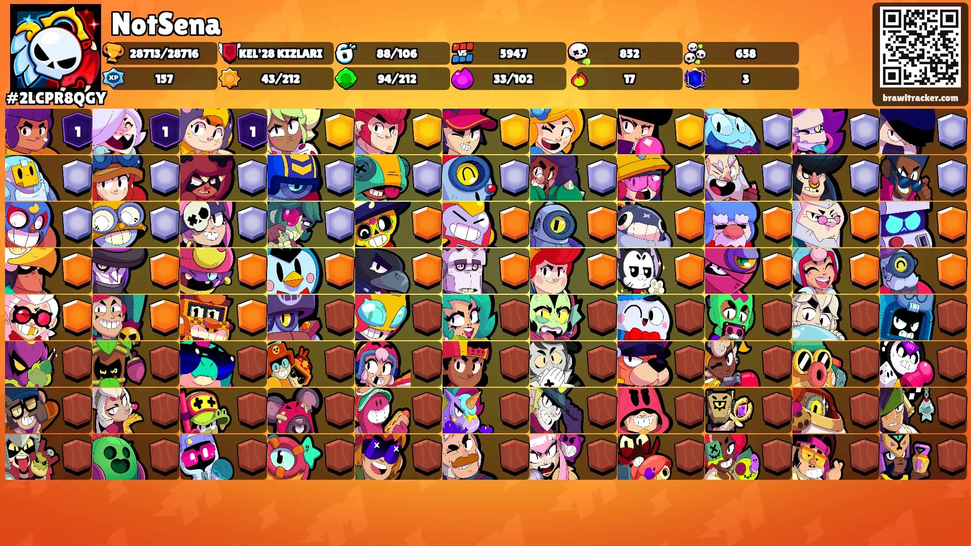 NotSena's Ranks