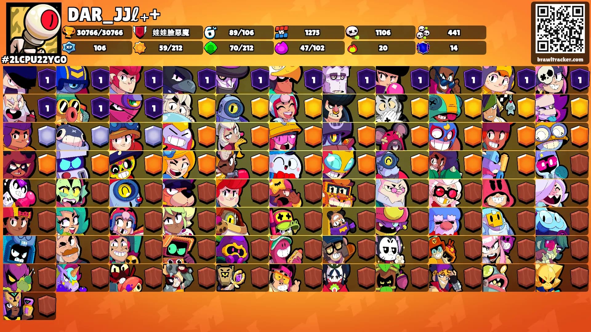 DAR_JJℓ₊+'s Ranks