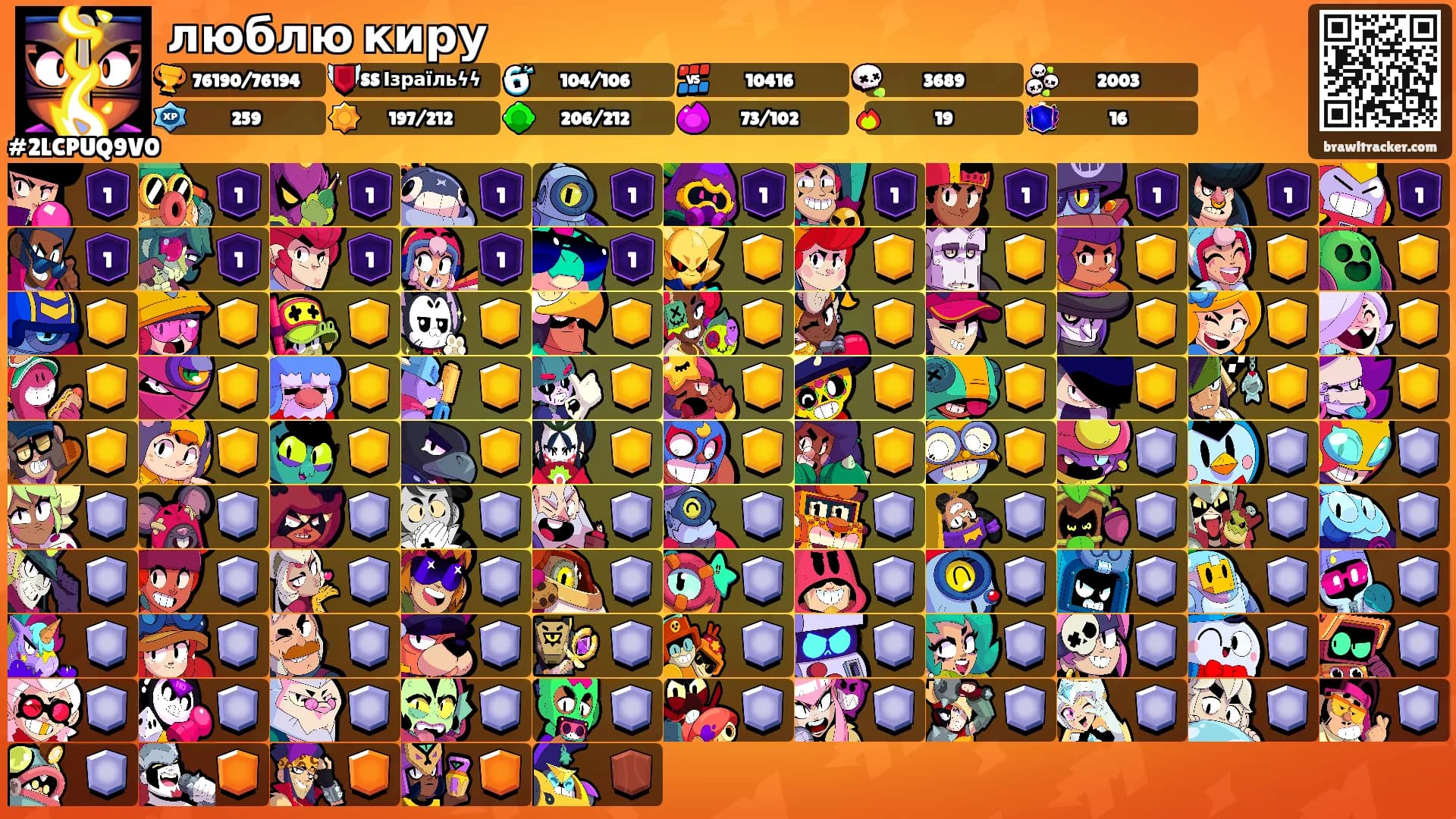 люблю киру's Ranks