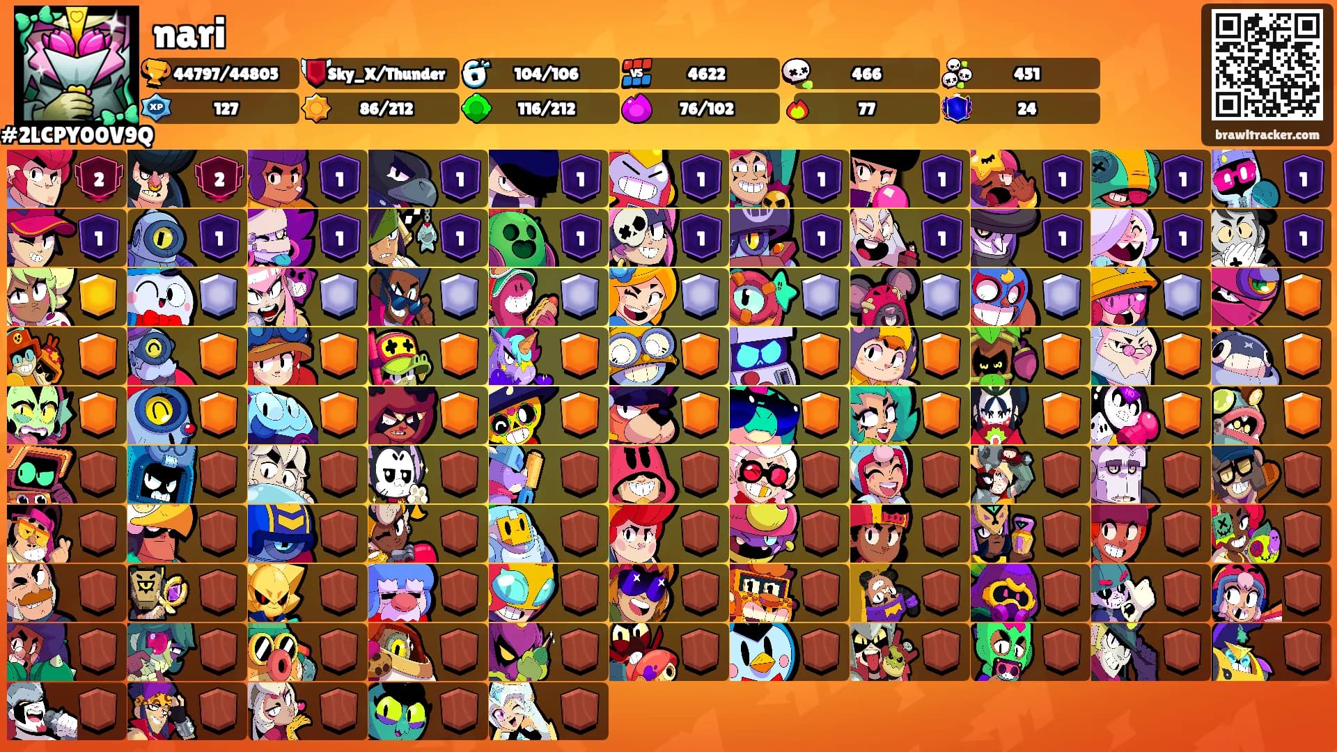 nari's Ranks