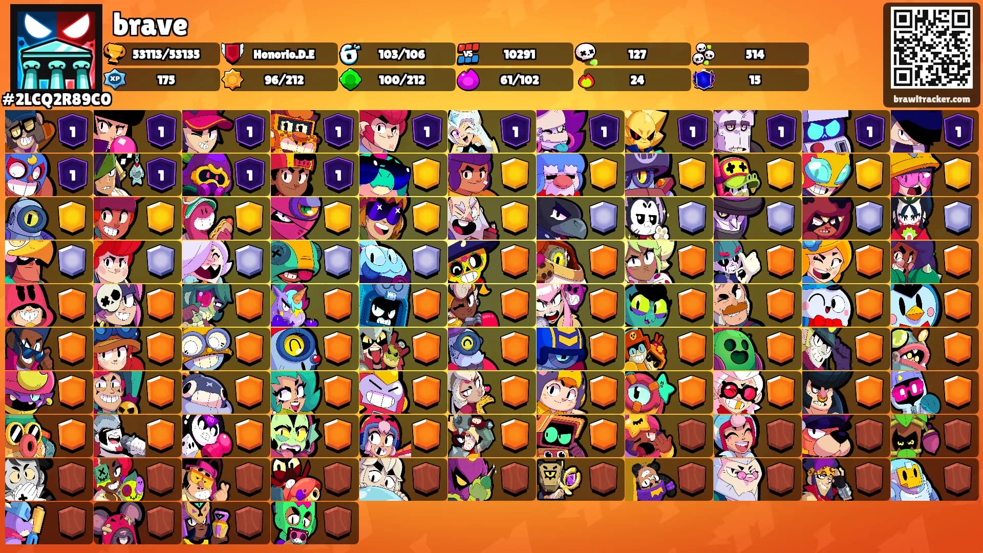 brave's Ranks