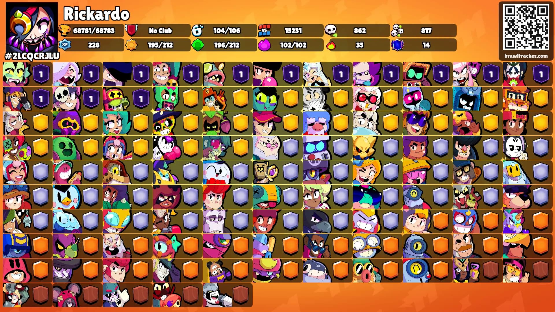 Rickardo's Ranks