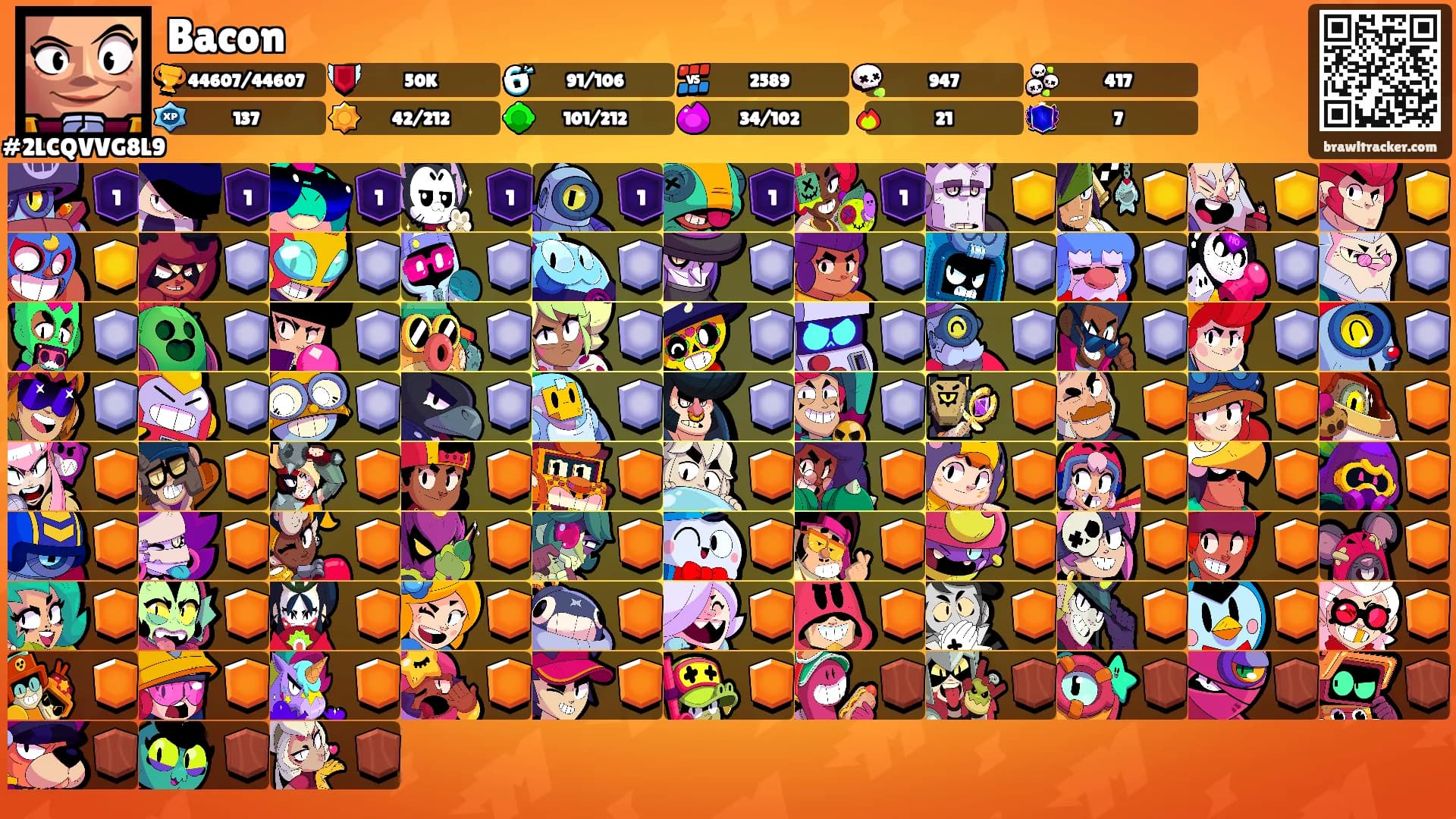Bacon's Ranks