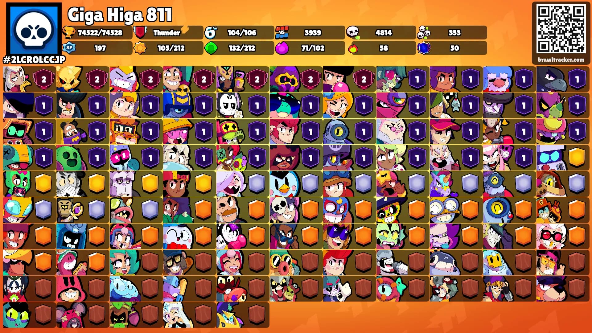 Giga Higa 811's Ranks