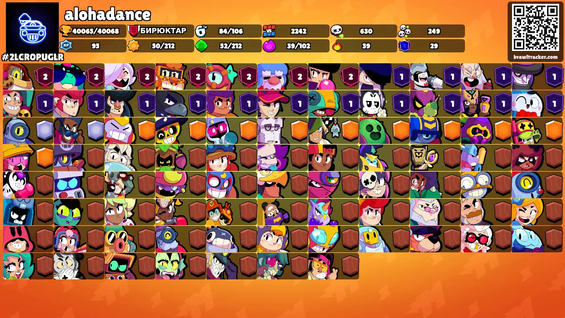 alohadance's Ranks