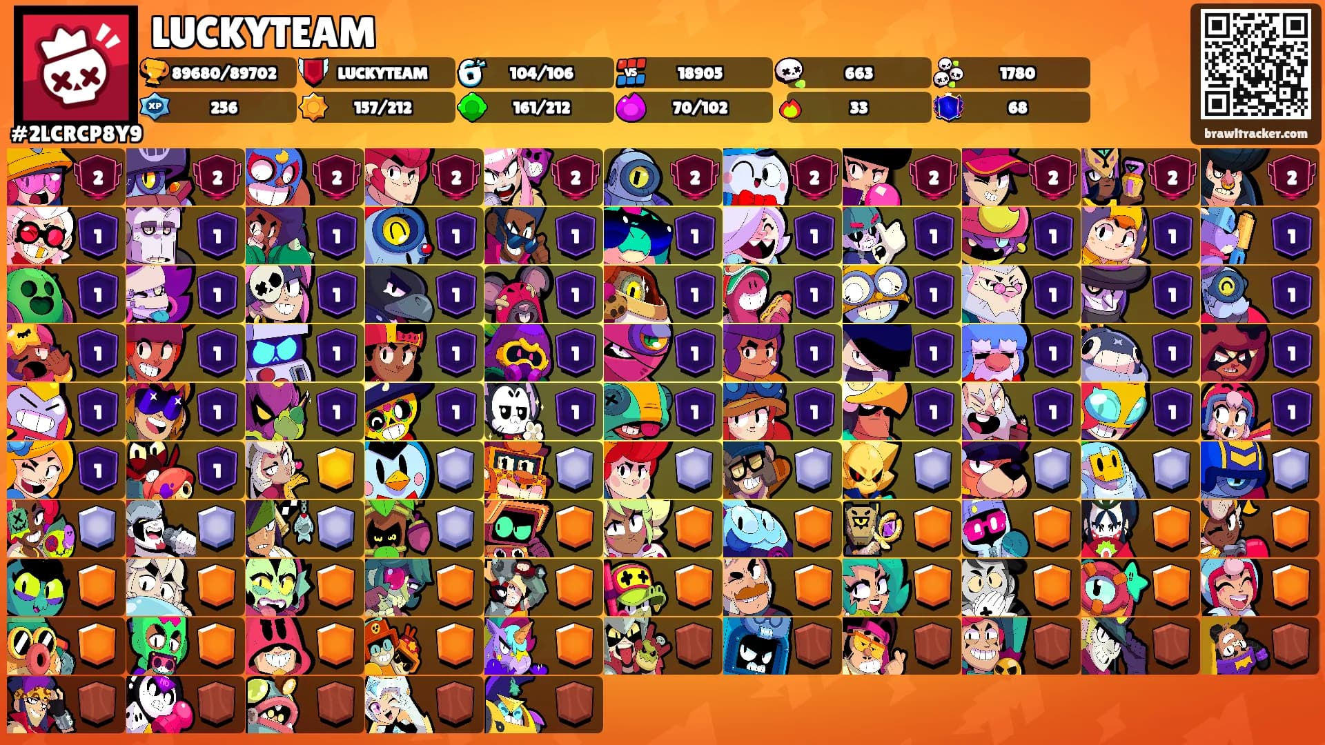LUCKYTEAM's Ranks