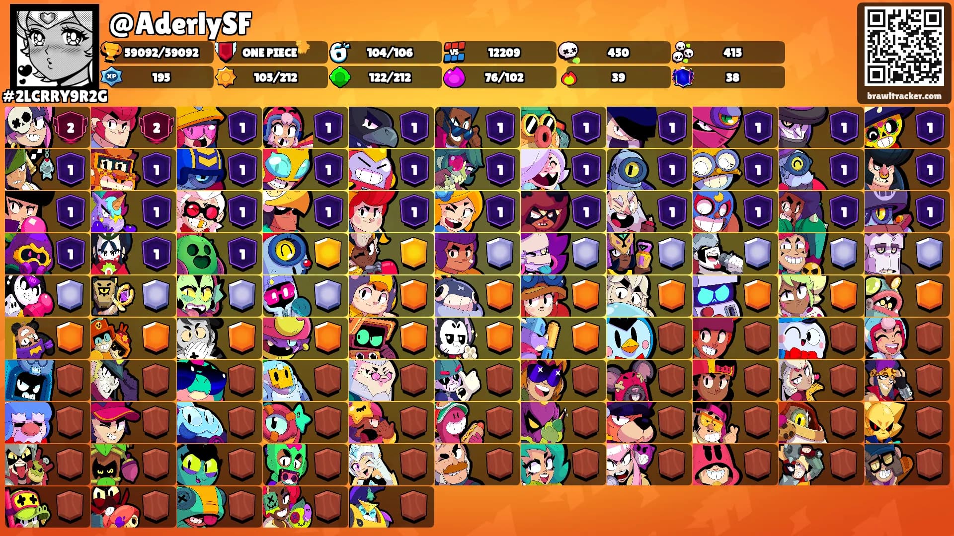 @AderlySF's Ranks