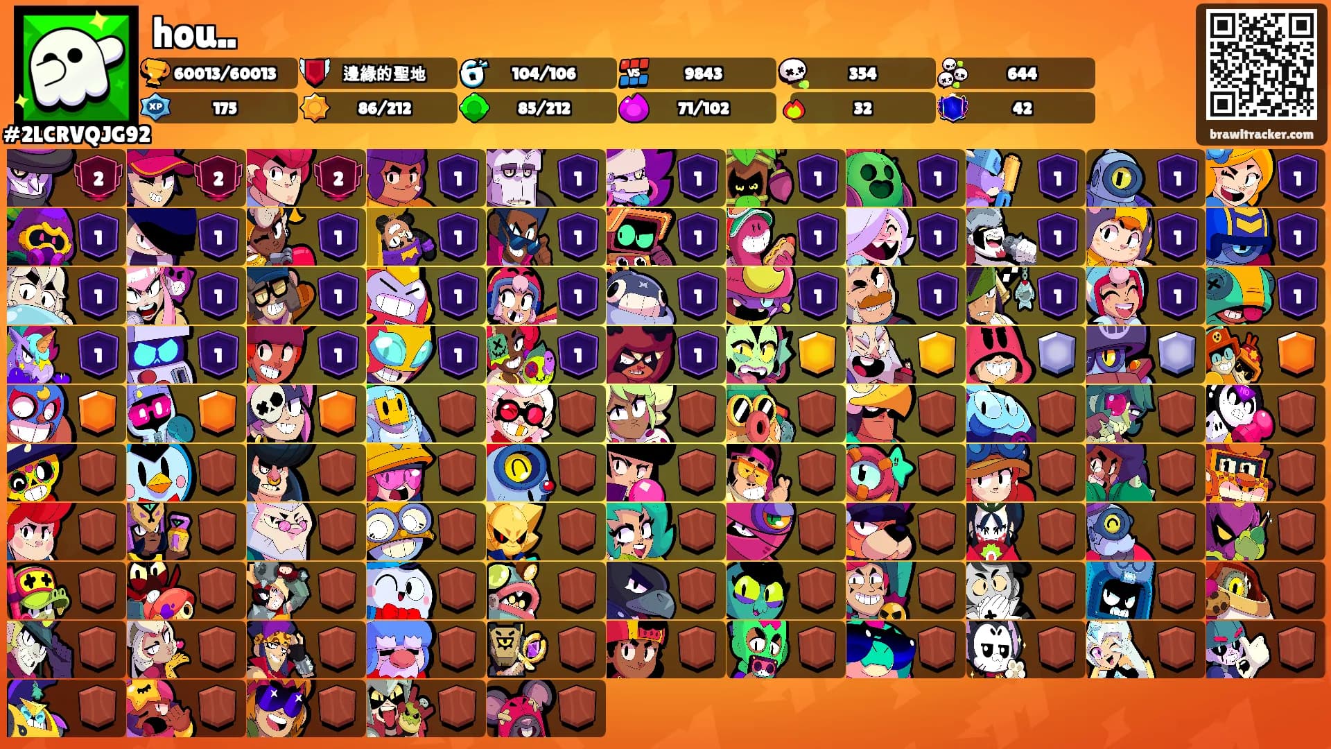 hou..'s Ranks