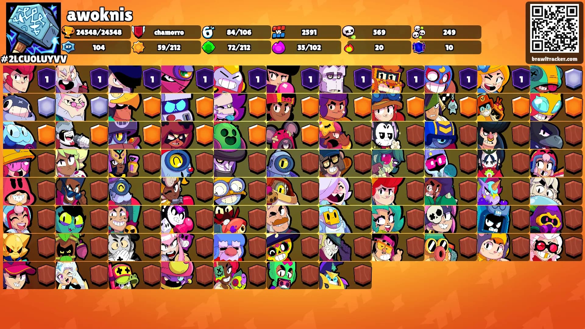awoknis's Ranks