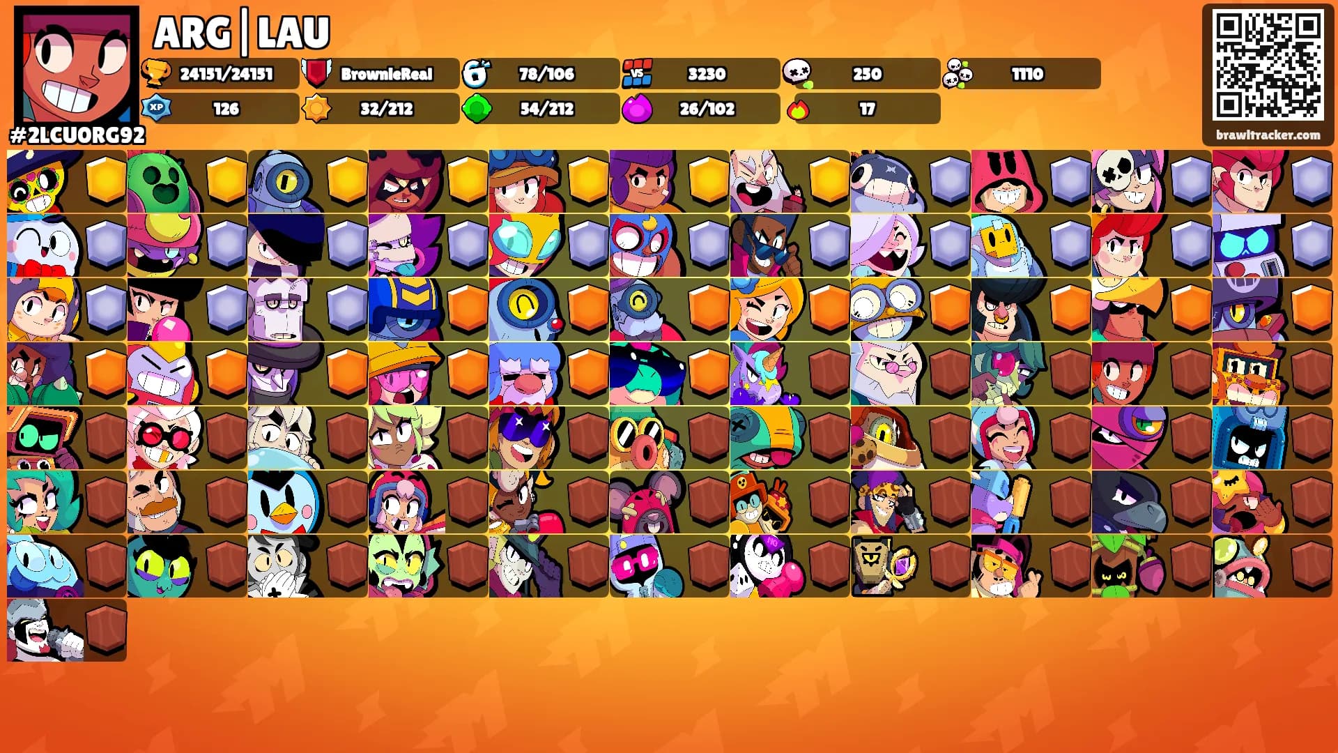 ARG|LAU's Ranks