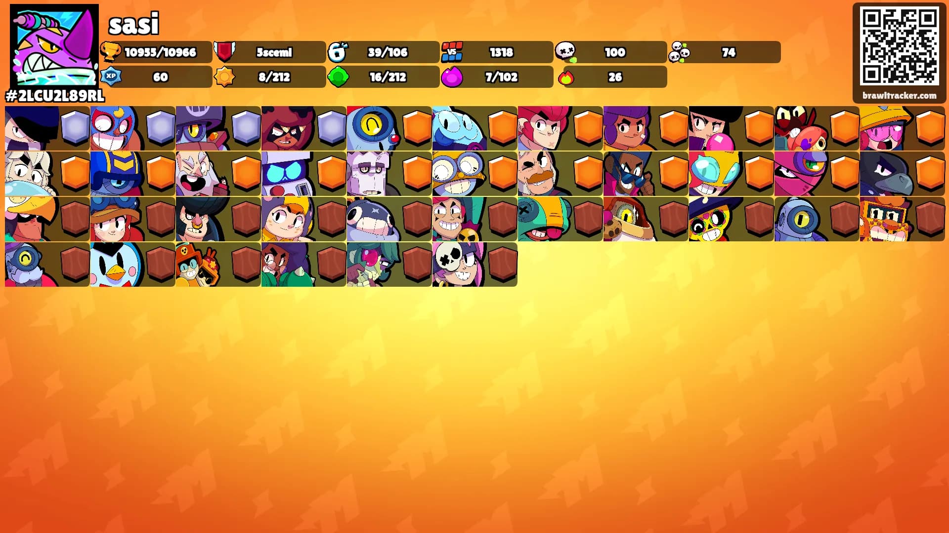 sasi's Ranks