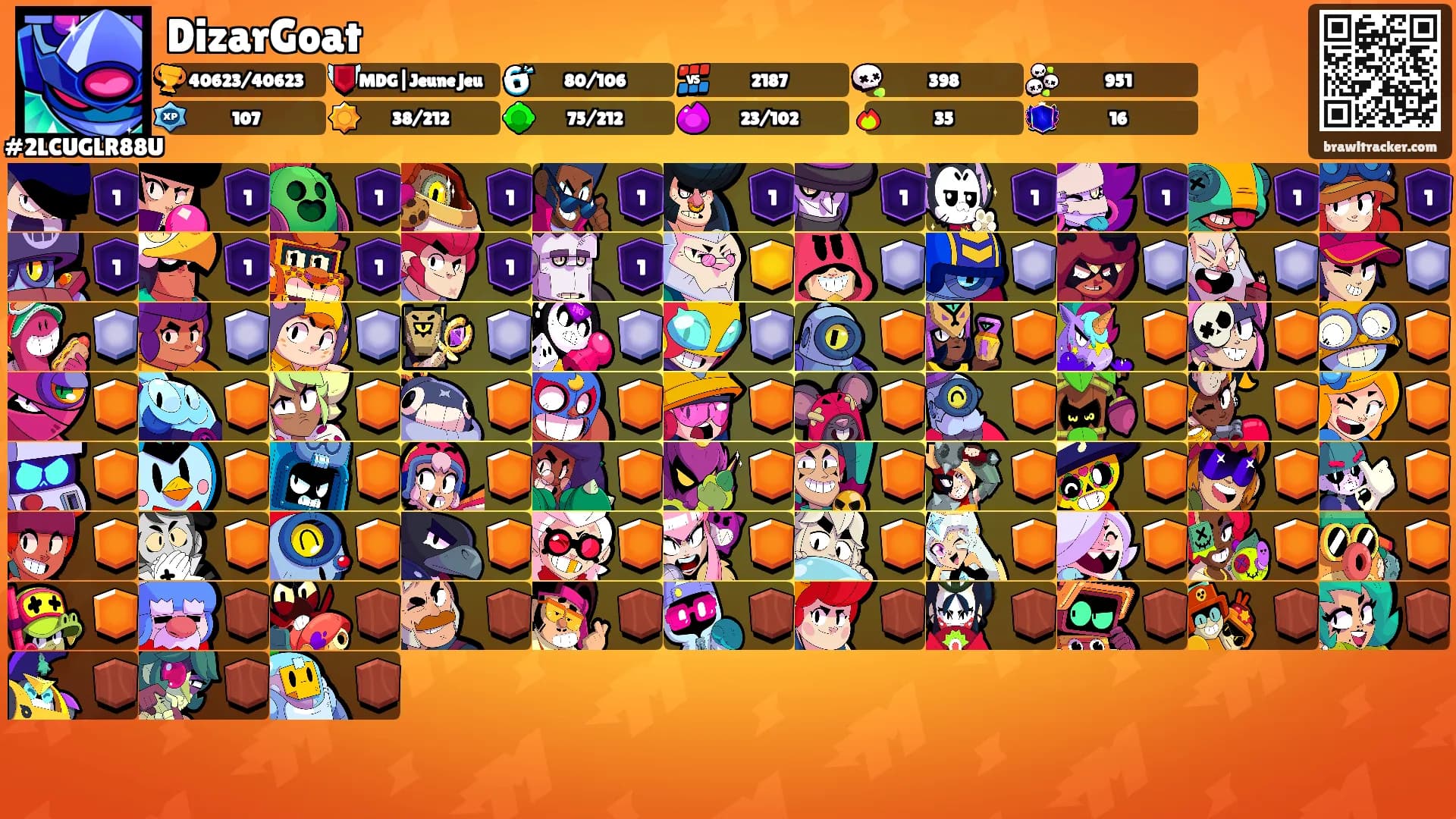DizarGoat's Ranks