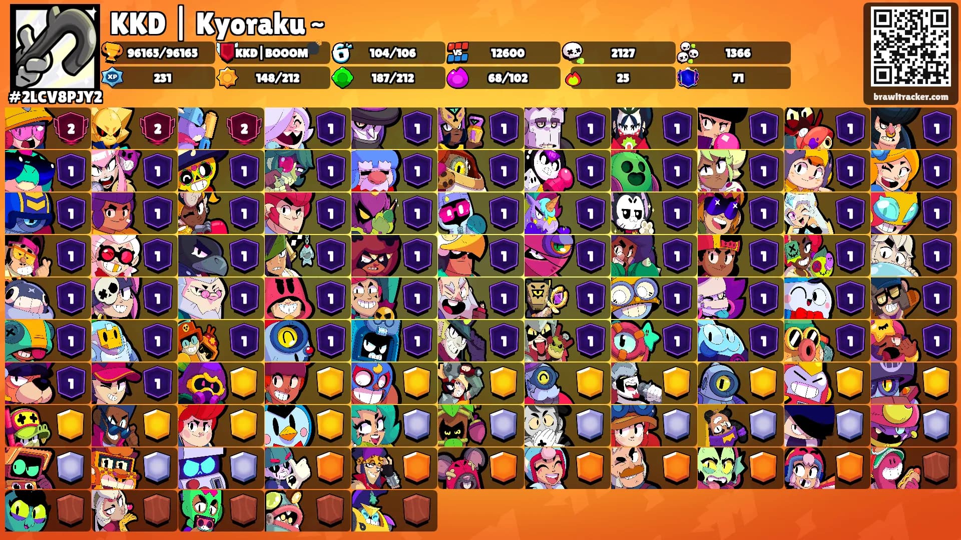 KKD | Kyoraku ~'s Ranks