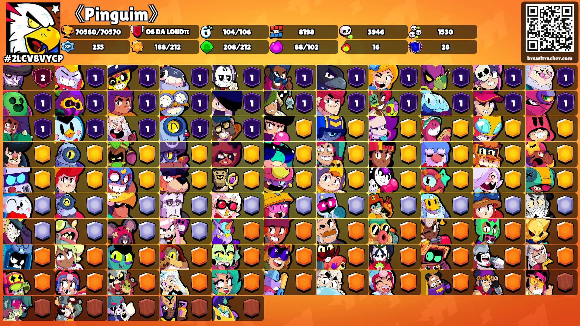 《Pinguim》's Ranks