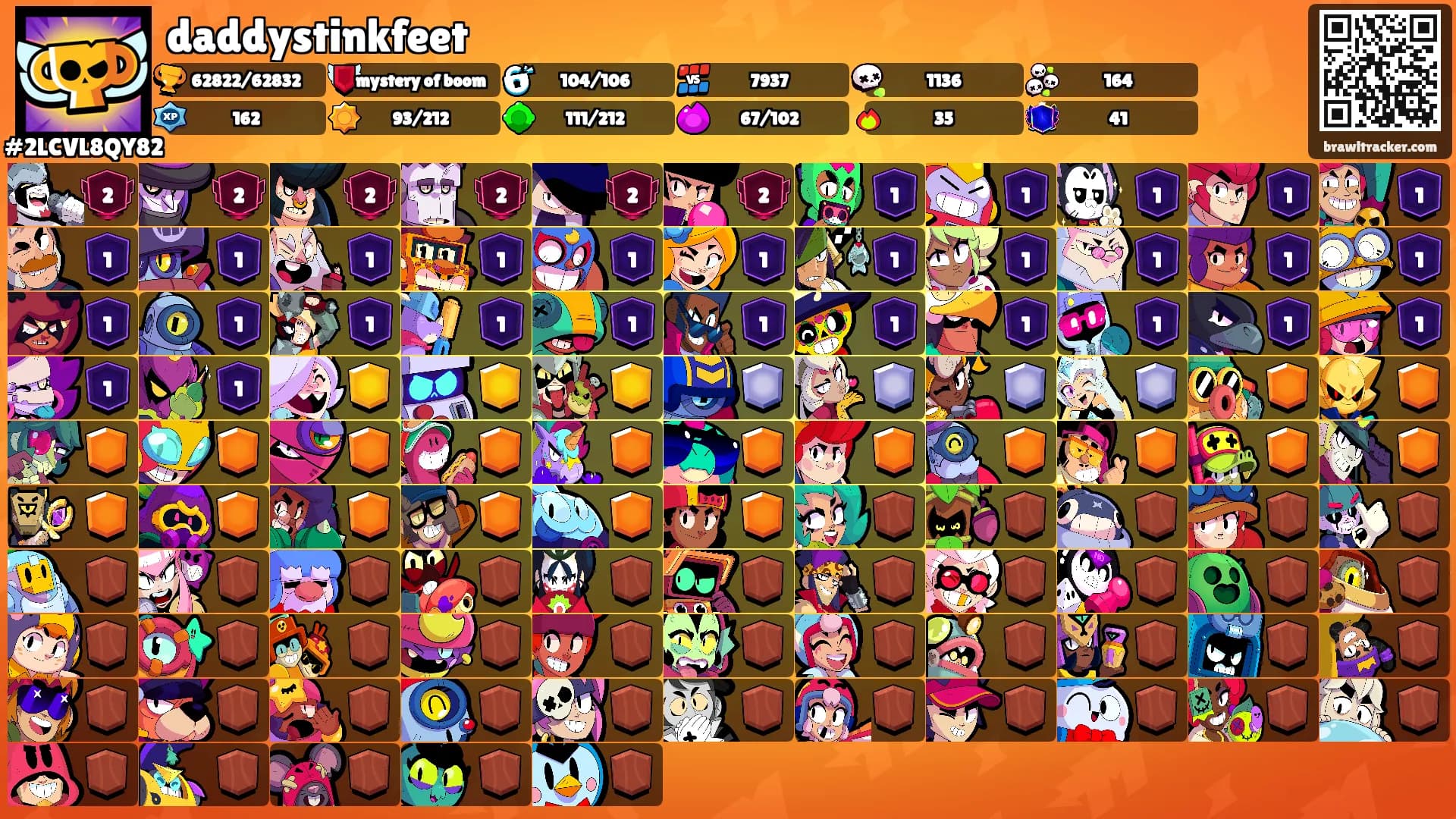 daddystinkfeet's Ranks