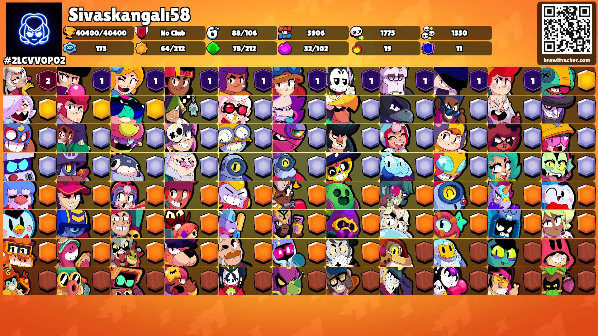 Sivaskangalı58's Ranks