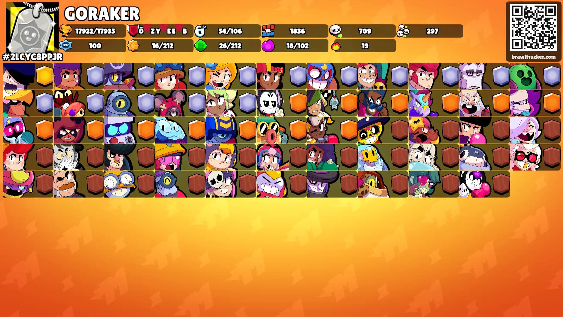 GORAKER's Ranks