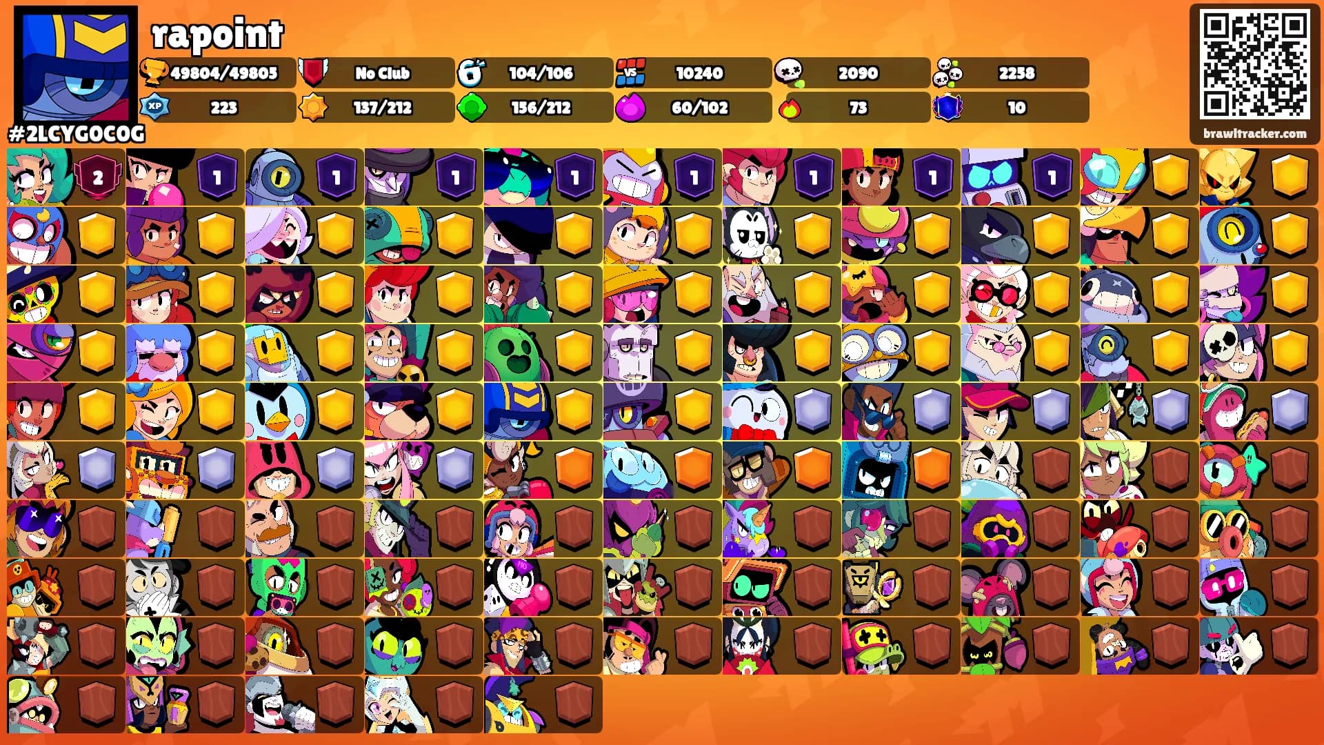 rapoint's Ranks