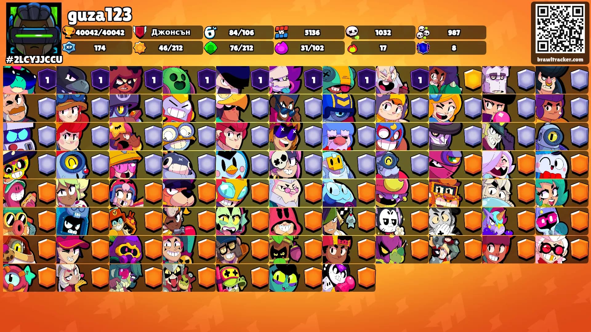 guza123's Ranks