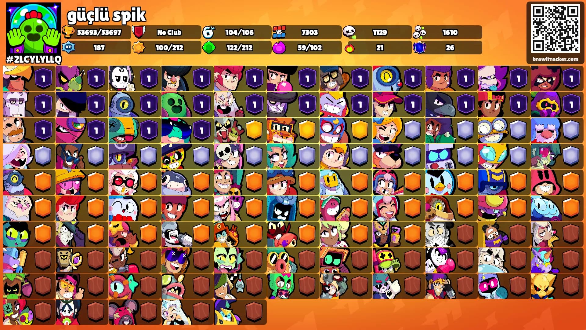 güçlü spik's Ranks