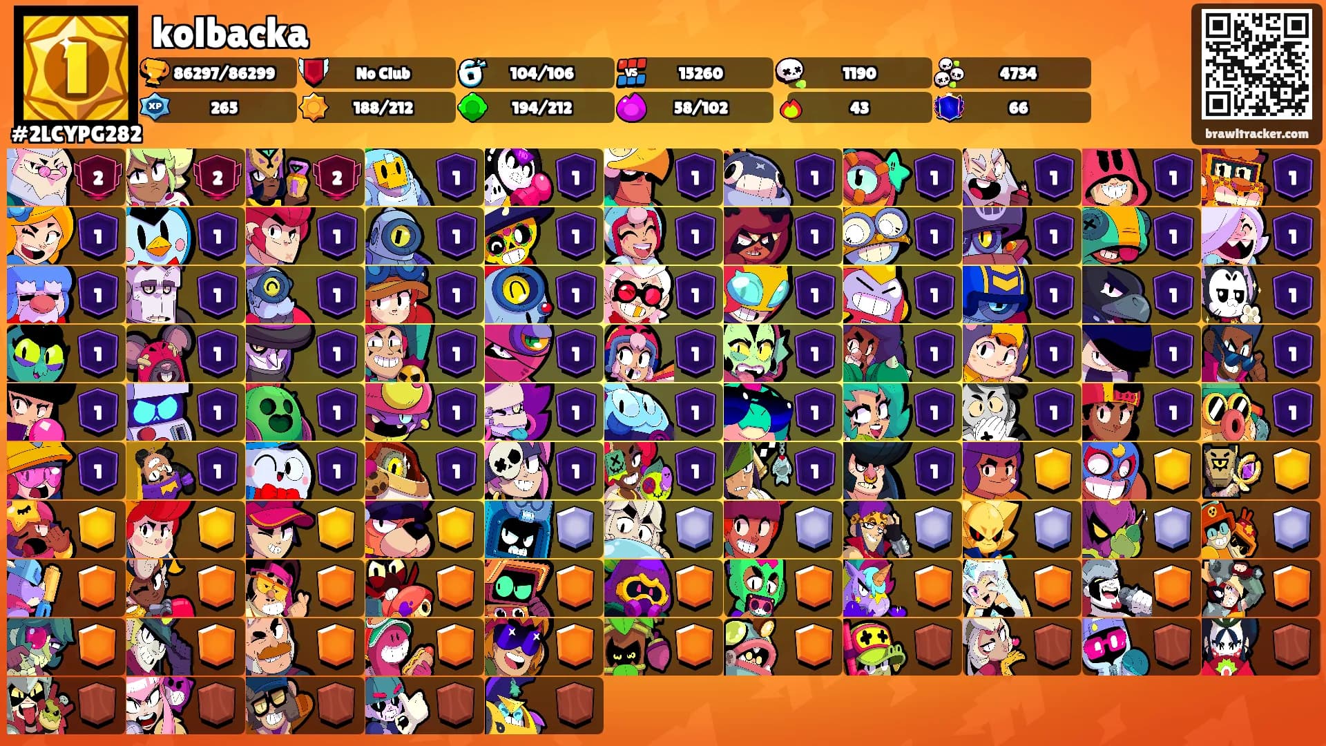 kolbacka's Ranks