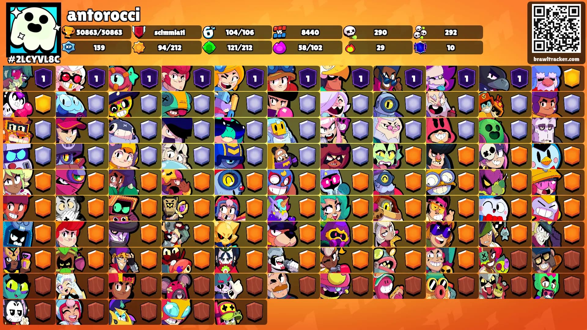 antorocci's Ranks