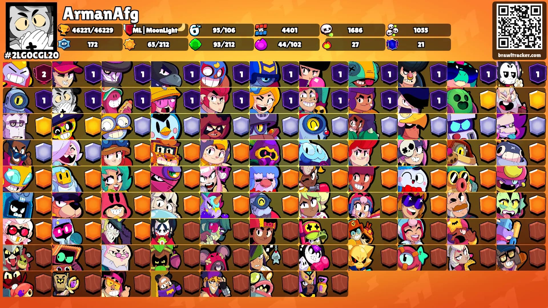 ArmanAfg's Ranks