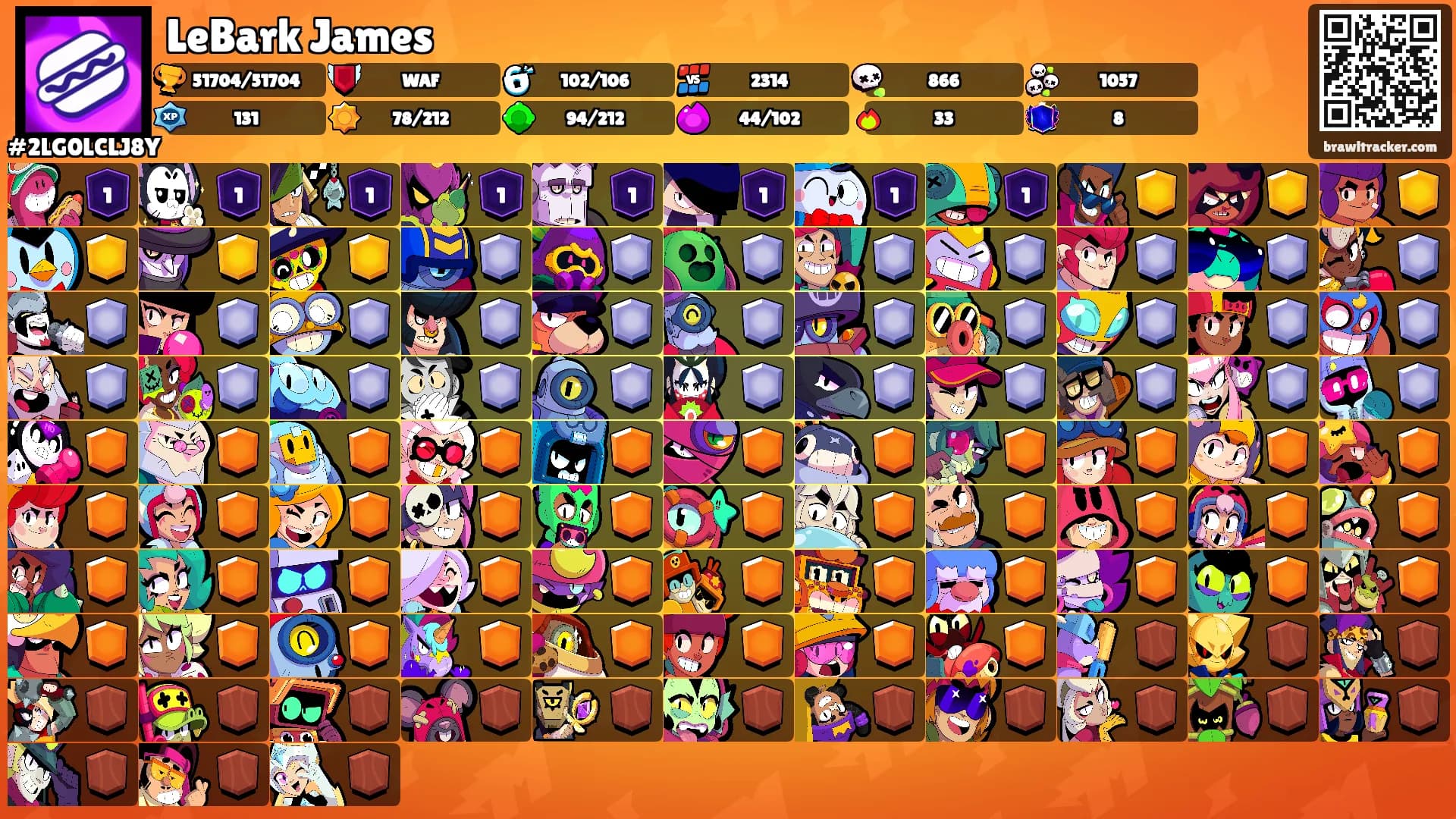 LeBark James's Ranks