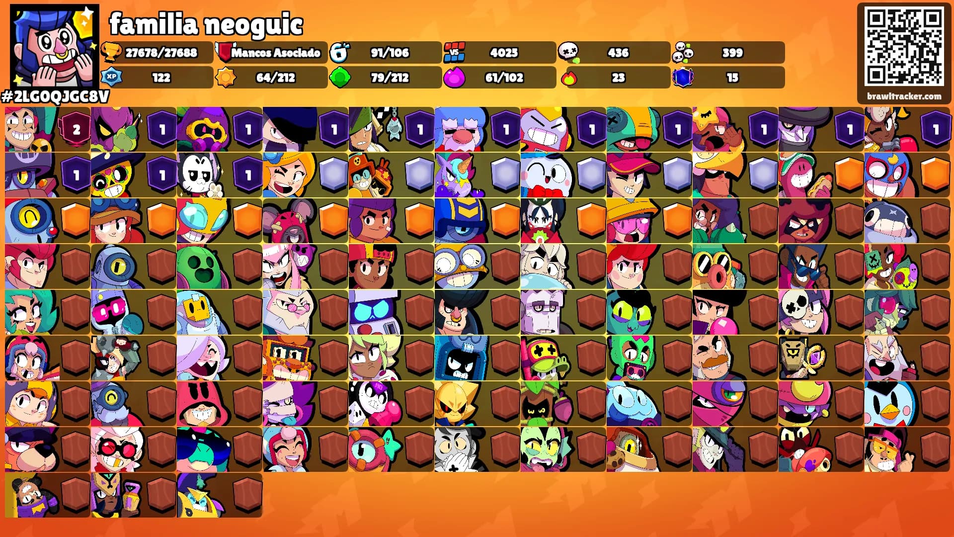 familia neoguic's Ranks